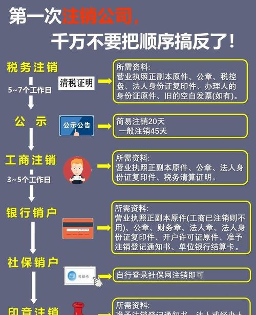企业抵押贷款无法偿还如何注销