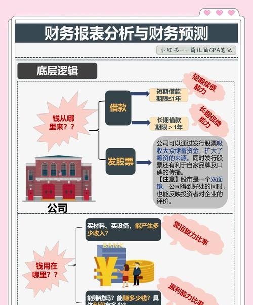 银行贷款对企业财务结构影响的深入剖析