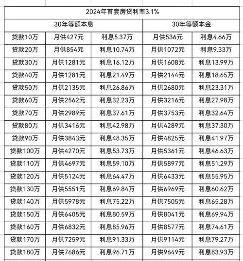 企业法人房屋抵押贷款利率