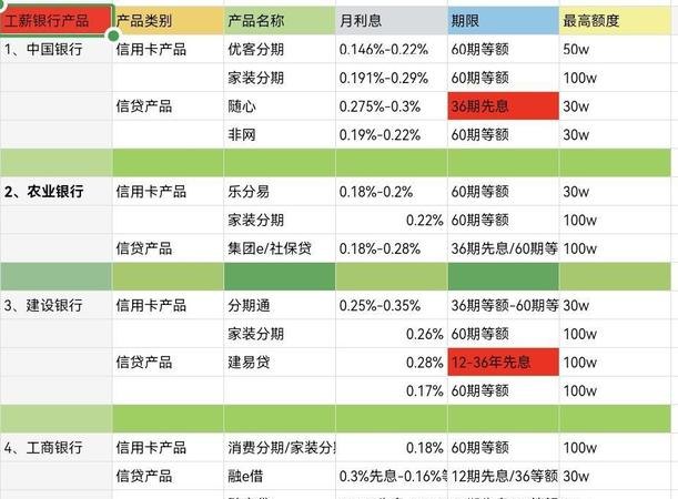 银行贷款投放企业行业分析