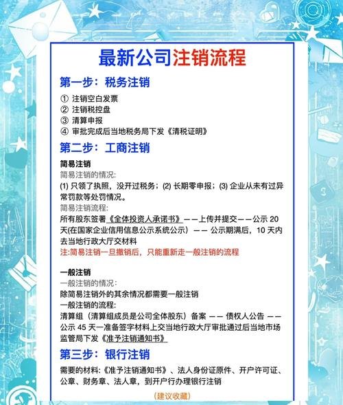 房产抵押贷款企业注销，影响与应对策略