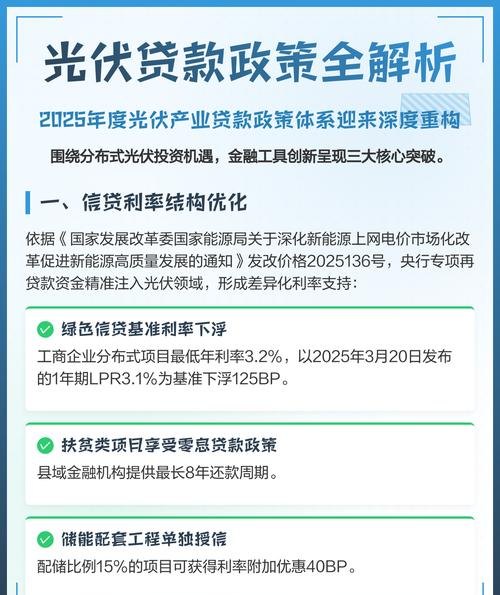 企业屋顶分布式光伏银行贷款利率的影响因素及策略分析