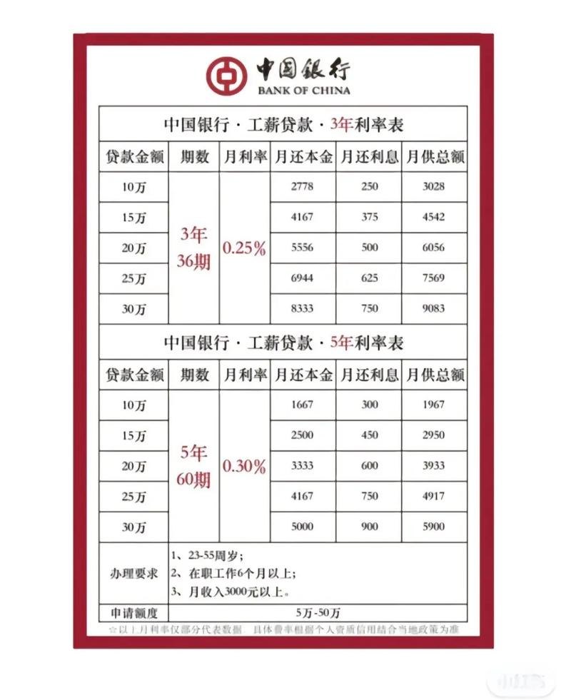 企业银行贷款利息可以抵扣什么税