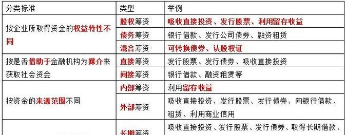 关于企业存量贷款资金自筹率计算的探讨