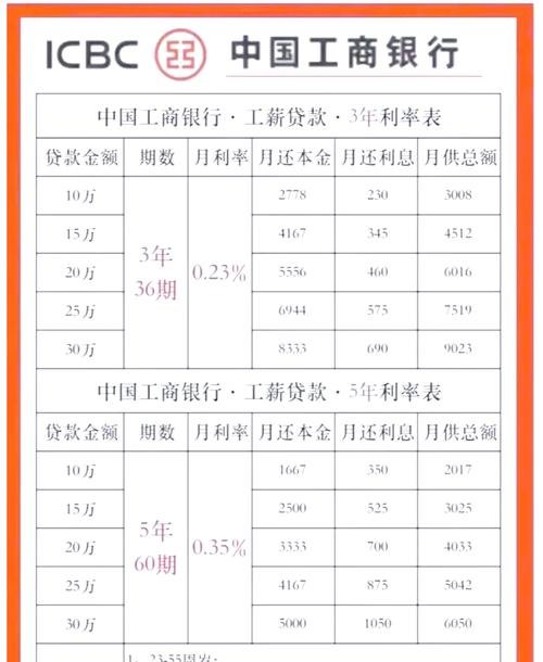 银行贷款个人和企业利率是否相同