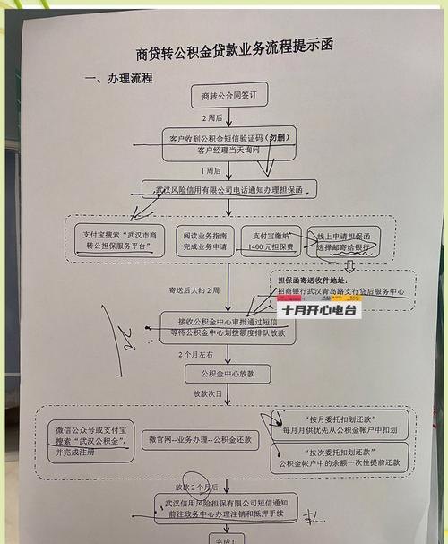 企业向银行贷款准备资料，关键步骤与要点