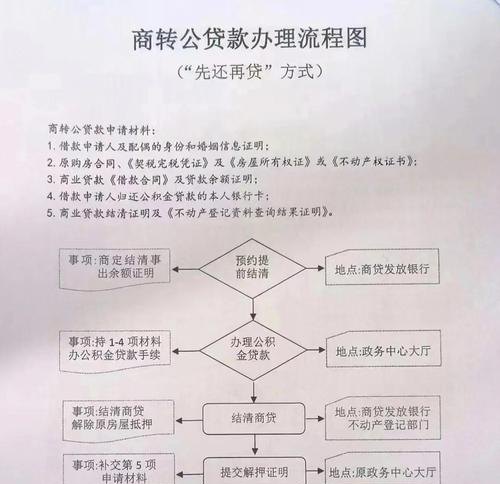企业申请银行贷款怎么还款