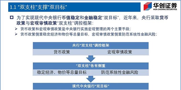 银行贷款资金流入企业债,风险与监管的思考
