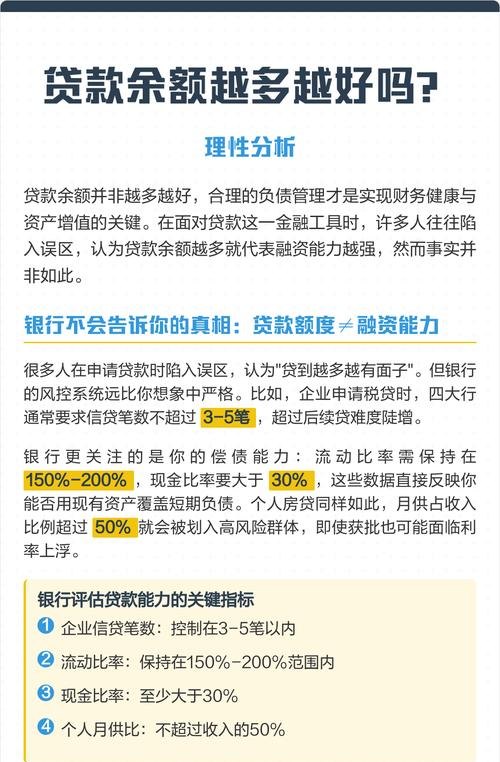 银行贷款给企业的财务分析要点及重要性