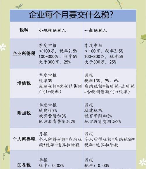 企业能用贷款资金缴税吗