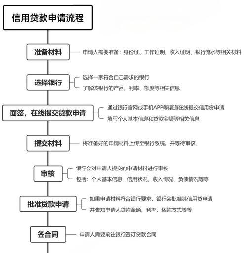 企业信用贷款审批要多久?全面解析审批流程与时间因素