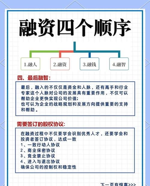 企业银行贷款融资PPT,关键要点与实用技巧