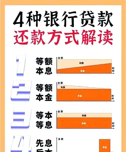 企业银行贷款的还款方式有哪些