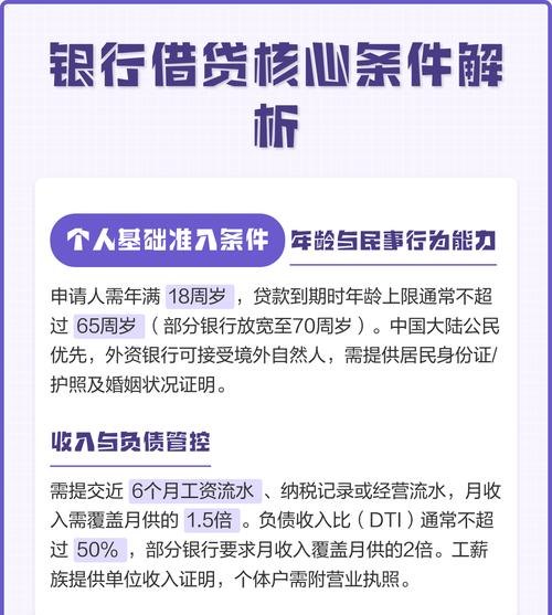 解析企业银行贷款准入条件