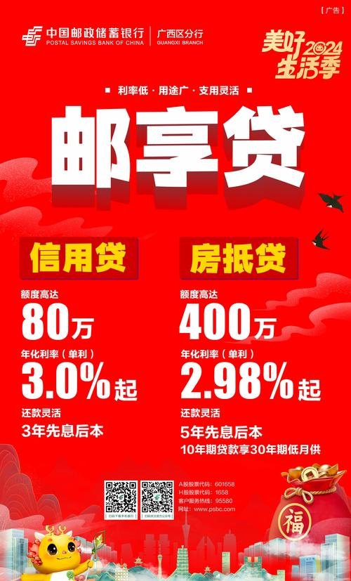 中国邮政企业信用贷款利率，助力企业发展的金融利器