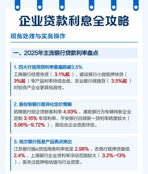 企业经营信用贷款利率的影响因素与应对策略