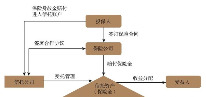 信托贷款与企业风险，揭示潜在危机