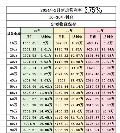 企业银行贷款利率怎么算利息