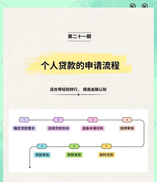 个人独资企业如何向银行贷款