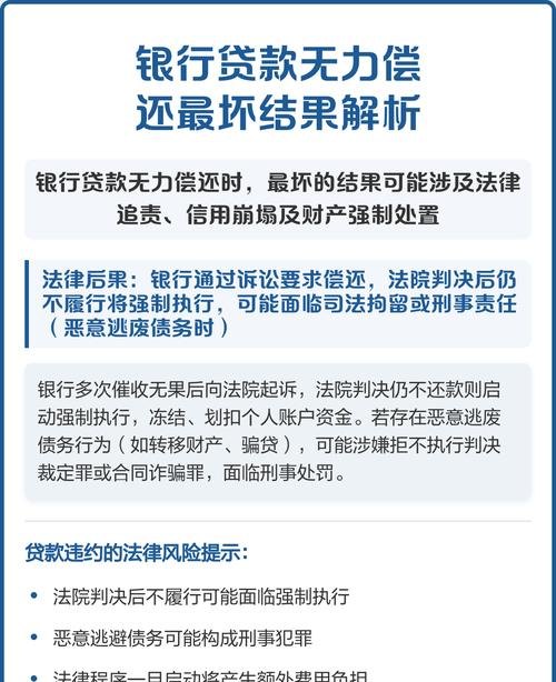 企业银行贷款无力偿还怎么办