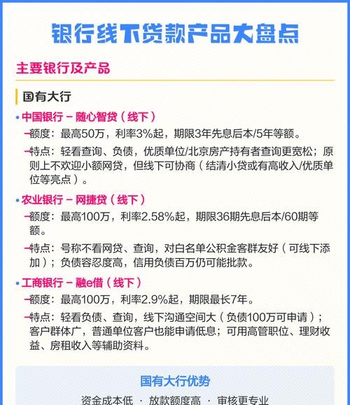 适合企业做的银行贷款产品