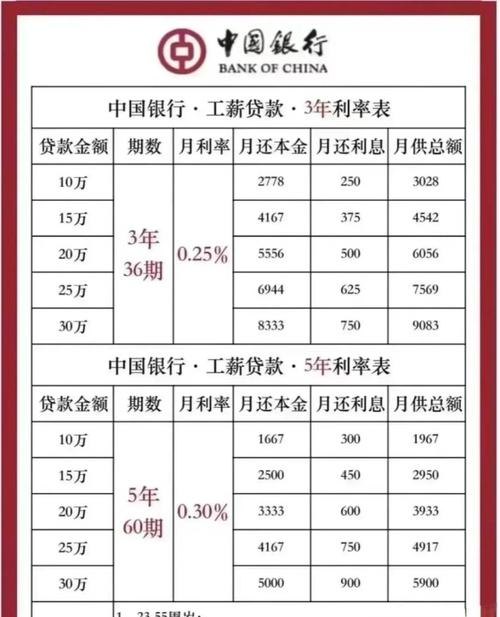 企业向银行贷款利息的计算方法