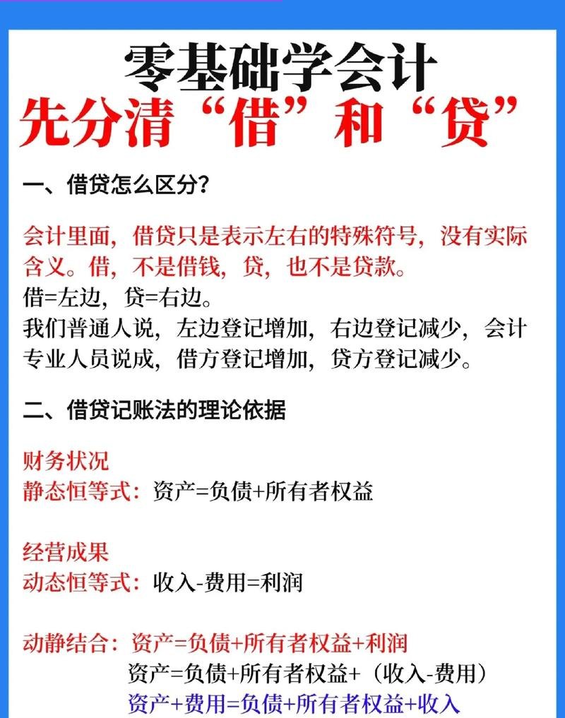  企业银行贷款会计需知