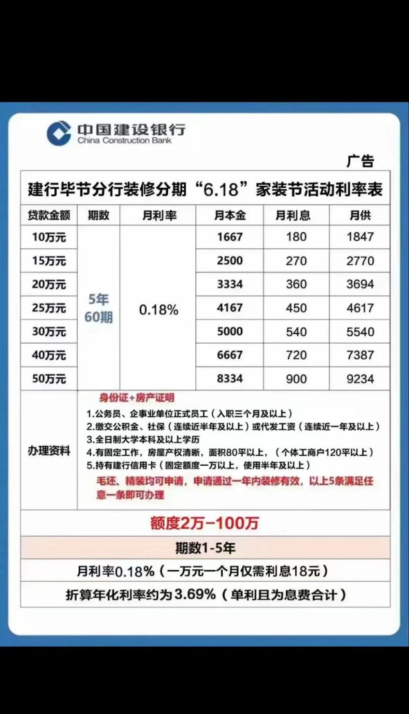 建筑企业向银行贷款利息是多少?