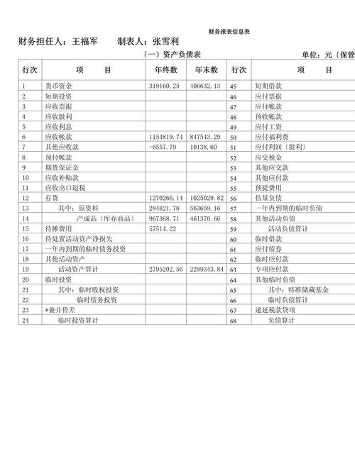 解析企业银行贷款财务报表模板