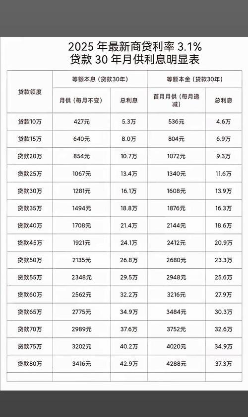 企业经营性银行贷款利率是多少钱