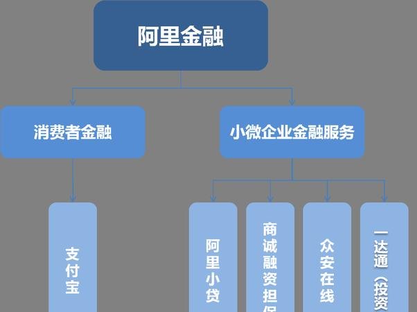 阿里店铺企业信用贷款，助力企业发展的新引擎