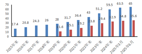 小微企业信用贷款市场分析