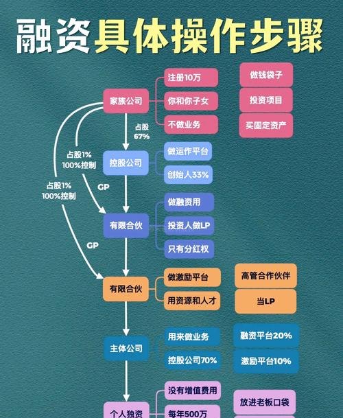 银行申请企业信用贷款，企业发展的重要融资途径