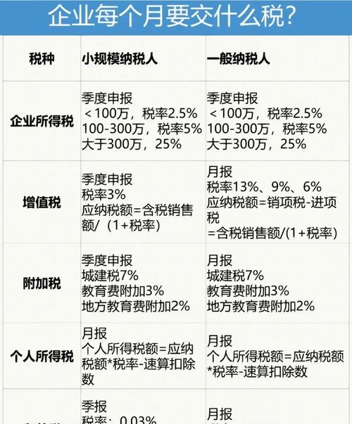 企业抵押贷款到账需交哪些税？