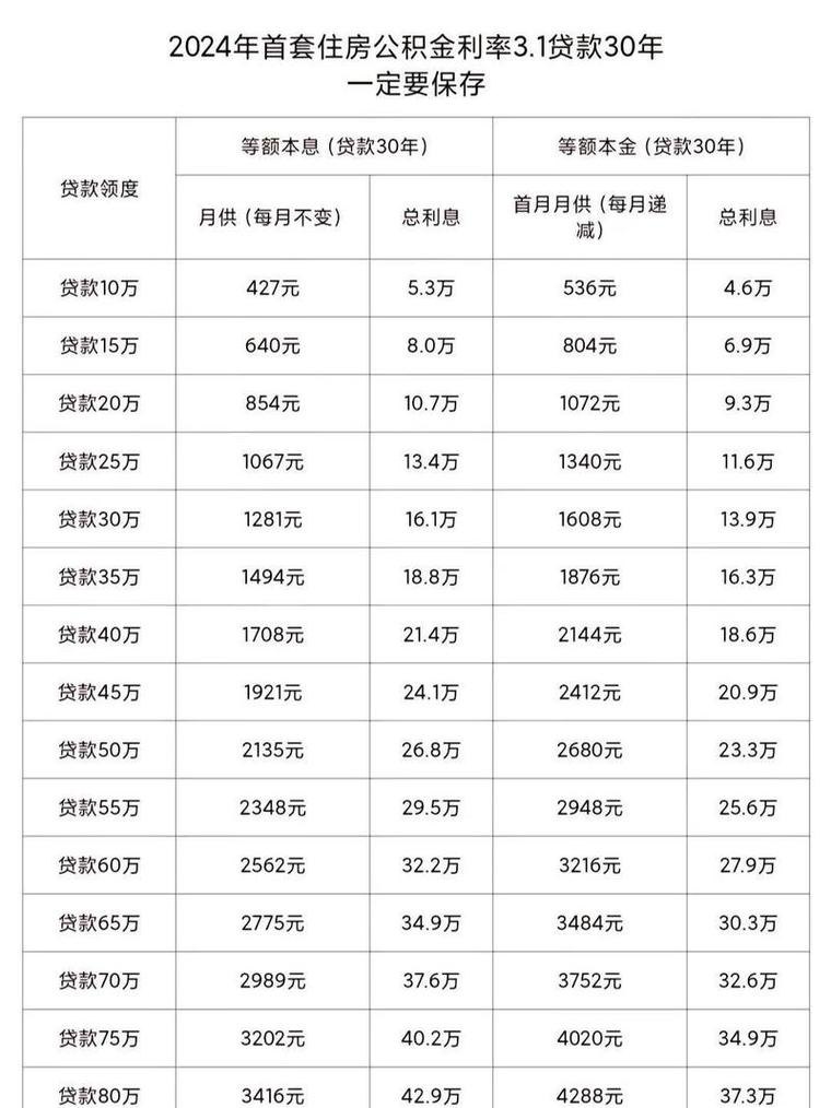 企业银行贷款需要哪些费用