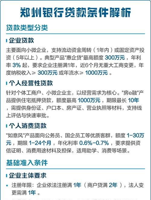 企业银行贷款条件之连续盈利的重要性