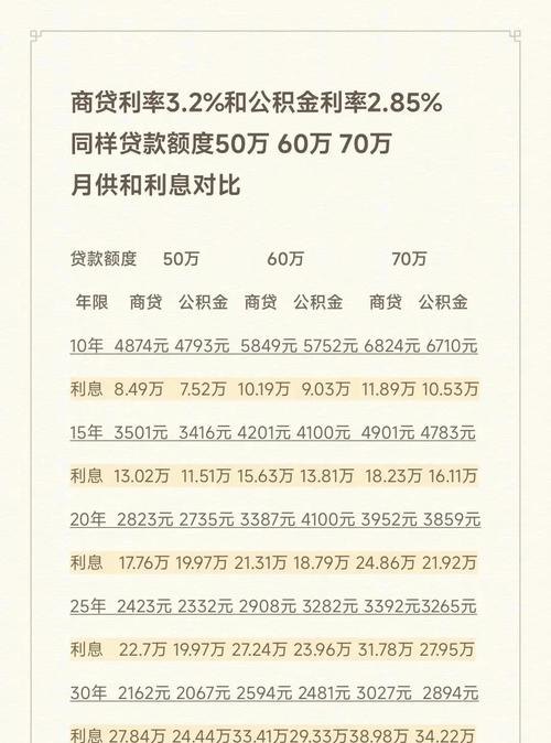 企业银行贷款各项指标要求