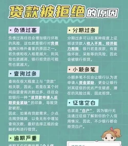 企业向银行贷款应注意的关键问题