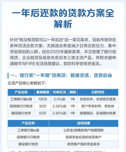 企业银行贷款多久换一次？全面解析贷款还款周期与影响因素