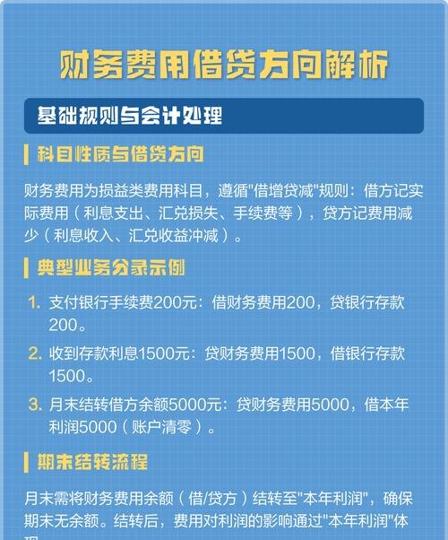  企业向银行贷款的财务要求解析