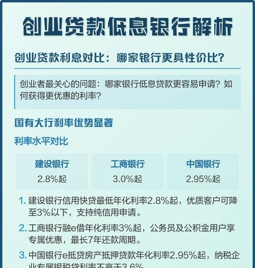 企业向银行贷款的成本解析