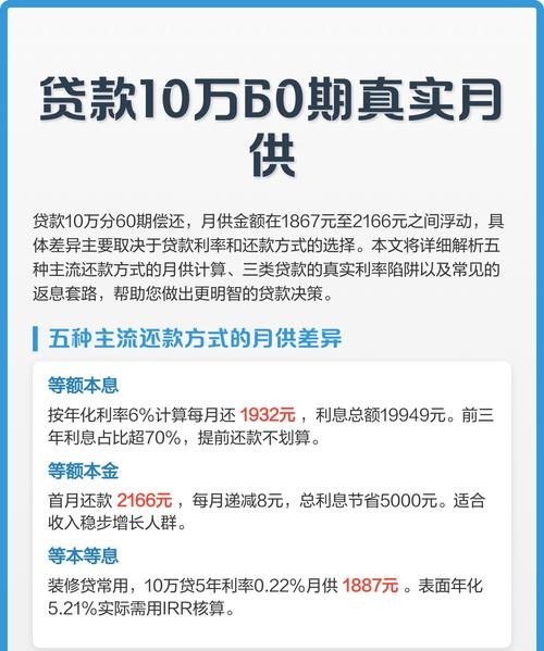 企业还贷款资金是否需要写绩效