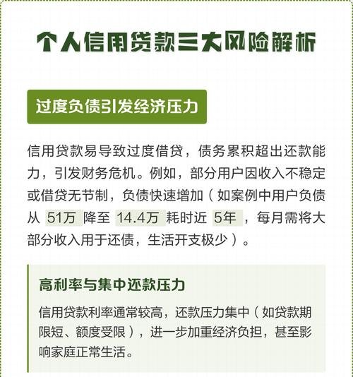 企业用员工个人信用贷款，风险与机遇并存