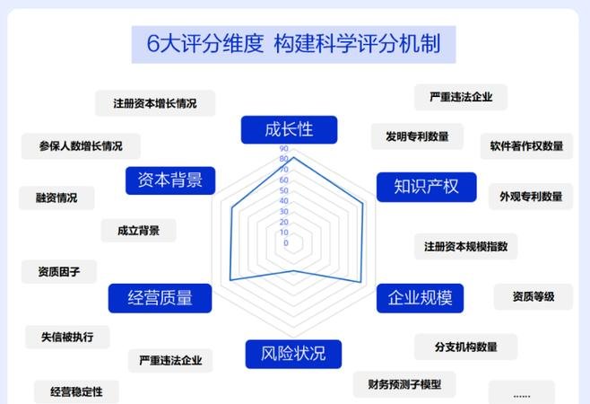  企业信用贷款评估模型的构建与应用