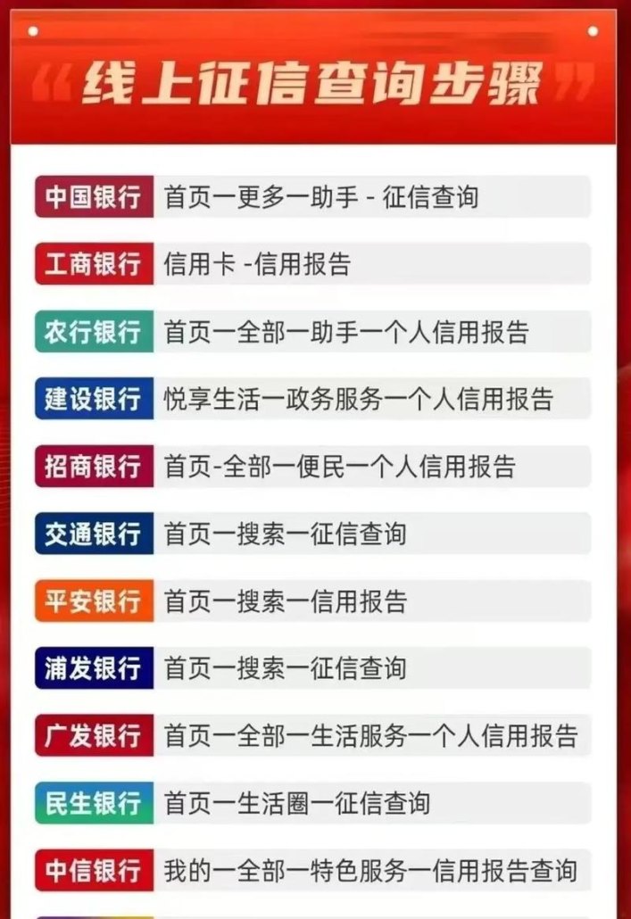 企业信用贷款为何要查监事征信？