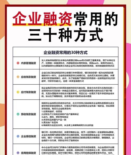 哪种企业需要融资贷款