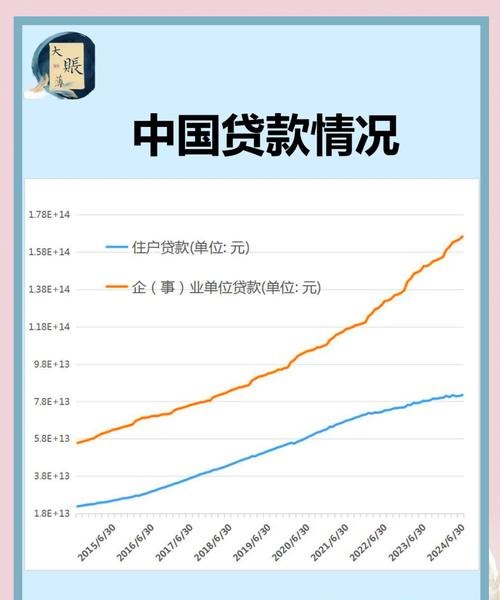 企业抵押贷款发展状况分析