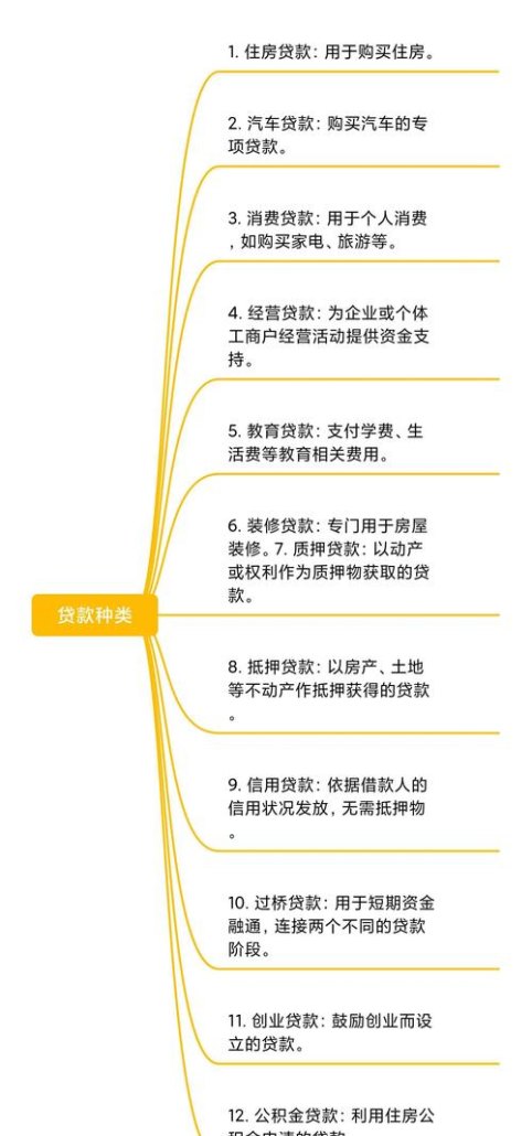 企业银行贷款品种，多元化的金融支持与选择策略