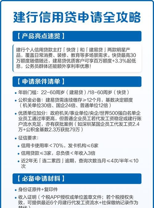 建行企业网银信用贷款怎么授权