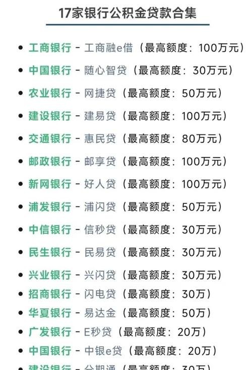 哪些企业符合银行贷款